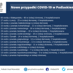 Suwałki koronawirus 24.10.2020