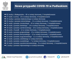 Suwałki koronawirus 24.10.2020