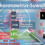 Suwałki koronawirus 26.10.2020