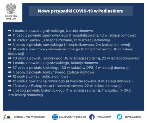 16 nowych zachorowań w Suwałkach