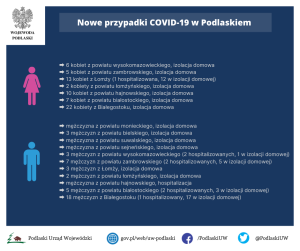 Bez nowych przypadków COViD-19 w Suwałkach
