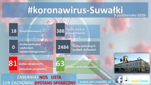 8 nowych zachorowań na koronowirusa w Suwałkach