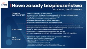 Rząd wprowadza nowe ograniczenia