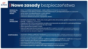 Od soboty (7.11) rząd wprowadza kolejne ograniczenia