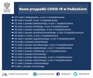 Suwałki koronawirus 15.11.2020