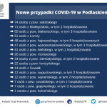 Suwałki koronawirus 17.11.2020