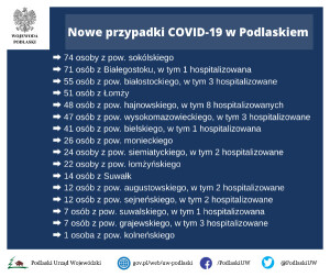 Suwałki koronawirus 17.11.2020