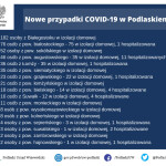 Suwałki koronawirus 2.11.2020