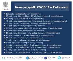 Suwałki koronawirus 2.11.2020