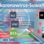 Suwałki koronawirus 20.11.2020