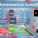 Suwałki koronawirus 9.11.2020