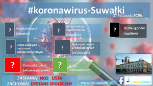 Pozbawieni aktualnych danych związanych z koronawirusem