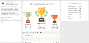 Miejskie Igrzyska Dzieci i Młodzieży Szkolnej Miasta Suwałki on-line