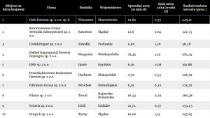 Suwałki Diamenty Forbes Code&Pepper