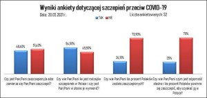 Suwalczanie nie chcą się szczepić