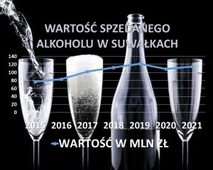 Więcej wydajemy na alkohol
