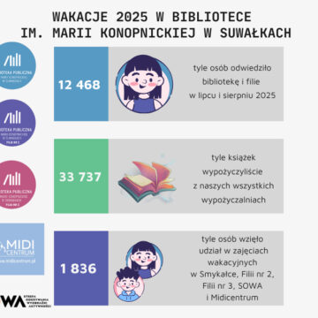Wakacyjny raport biblioteczny – lato 2025 w suwalskiej bibliotece