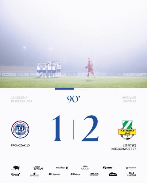 Wigry przegrały z Wartą