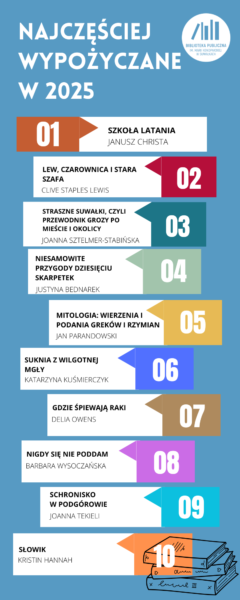 Co czytali Suwalczanie?