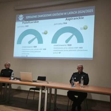 Podsumowanie roku w suwalskiej komendzie Policji